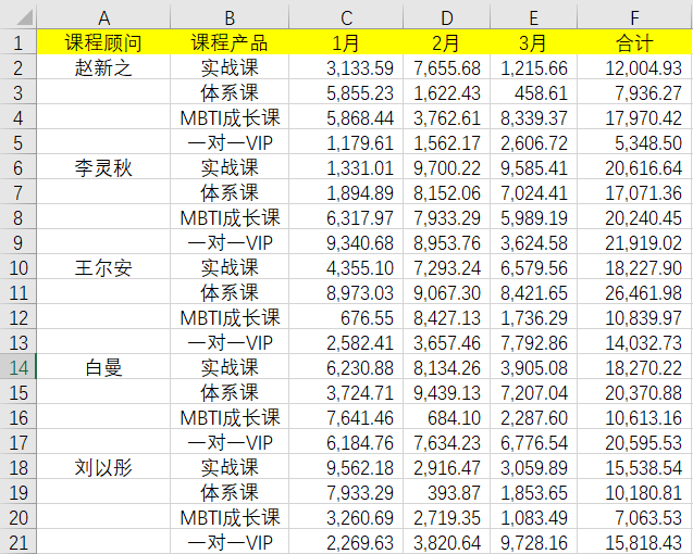 使用快捷鍵Ctrl+Enter對(duì)空白區(qū)域進(jìn)行批量填充！