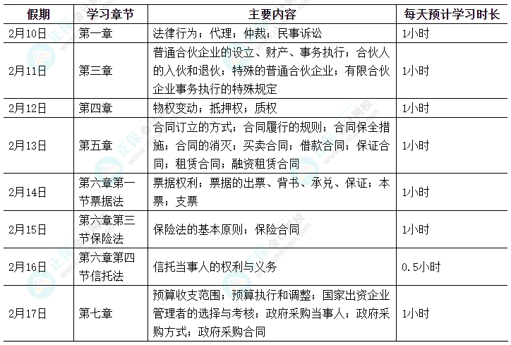 【春節(jié)學(xué)習(xí)計(jì)劃】休假期間中級會計(jì)職稱經(jīng)濟(jì)法這樣學(xué)