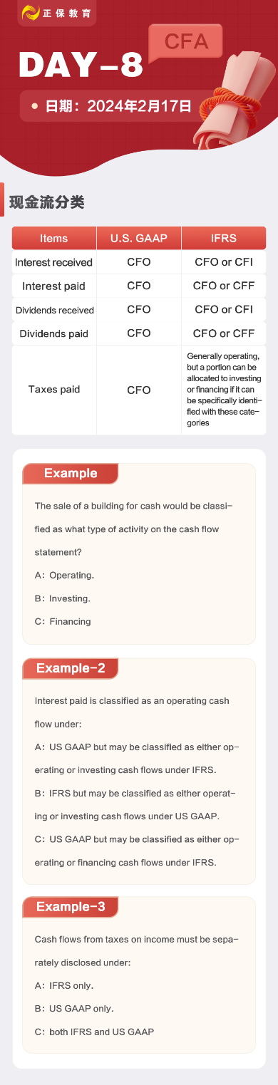 CFA-一級(jí)-2024春節(jié)8天