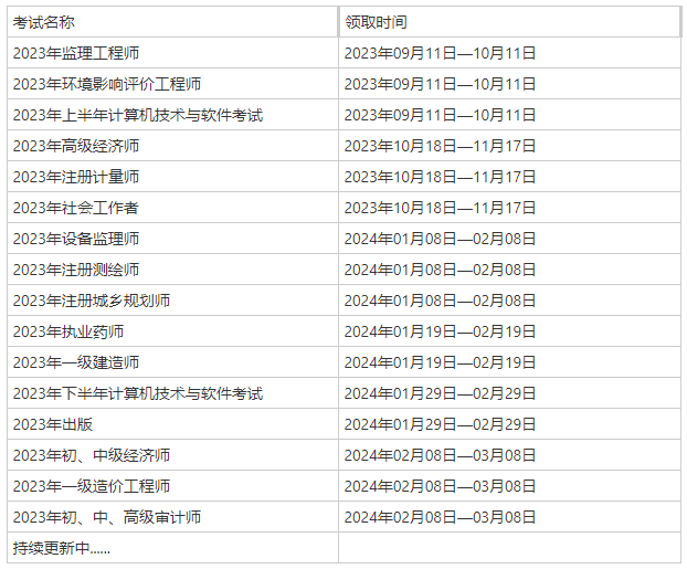 海南2023年初中級審計師合格證領(lǐng)取時間