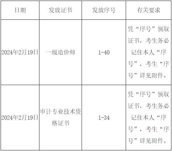 審計師證書