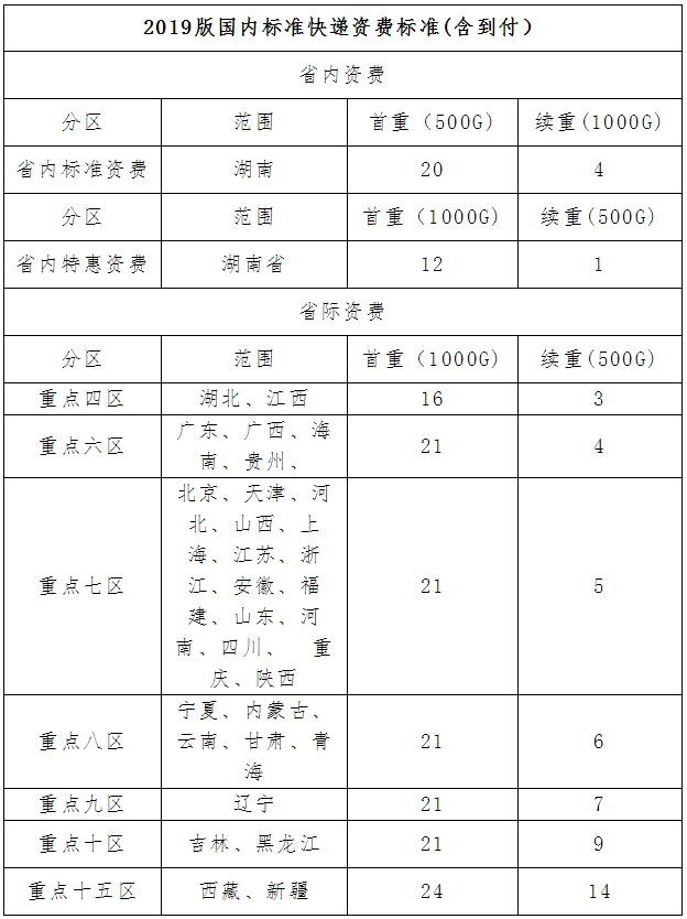 EMS提供快遞資費標(biāo)準(zhǔn)