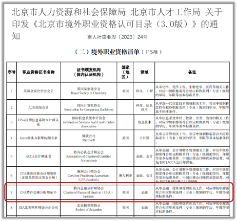 落戶？補貼？入學(xué)？來看各地CFA人才福利政策！