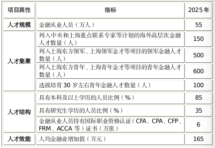 落戶？補貼？入學(xué)？來看各地CFA人才福利政策！