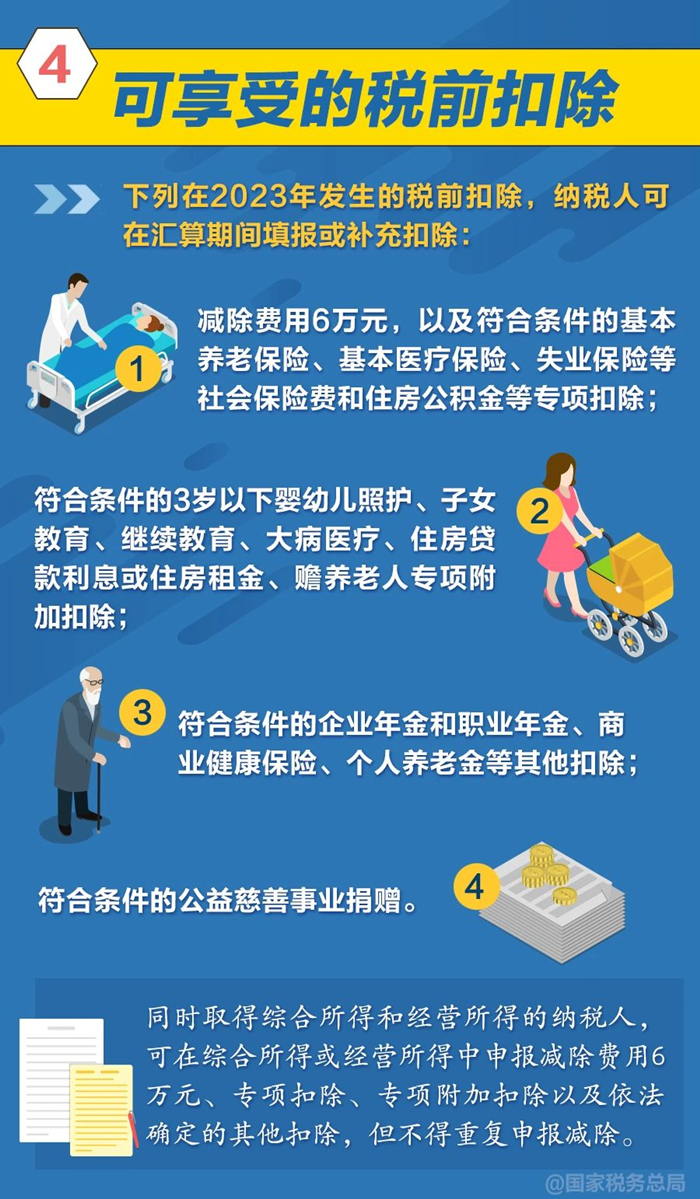 個(gè)稅年度匯算可享受的稅前扣除