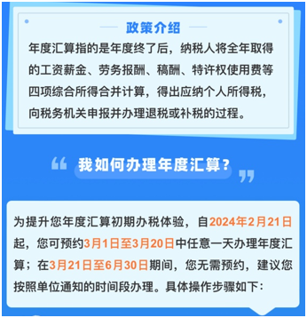 與你的錢(qián)袋子有關(guān)！2023年個(gè)人所得稅匯算清繳正式啟動(dòng)！提前預(yù)約~