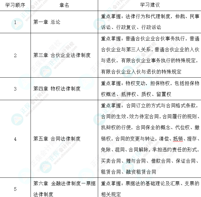 教材還沒公布 找不到學習方向怎么辦-經(jīng)濟法篇