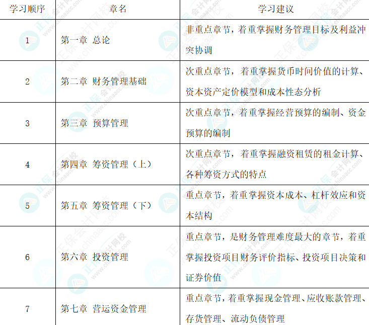 【超強(qiáng)整理】中級(jí)會(huì)計(jì)財(cái)務(wù)管理二十大考試“恒重點(diǎn)”