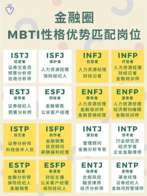 揭秘金融人士MBTI人格對應(yīng)崗位！來看你是哪一類？