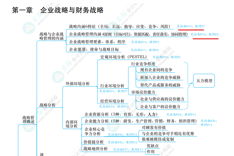 2024年高會(huì)開(kāi)卷考試 75%的考生最怕這件事！