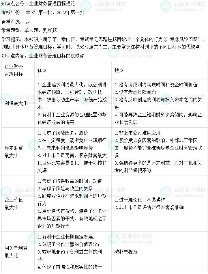 中級會計財務(wù)管理二十大恒重考點：企業(yè)財務(wù)管理目標(biāo)理論