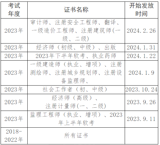 眉山2023年審計(jì)師證書