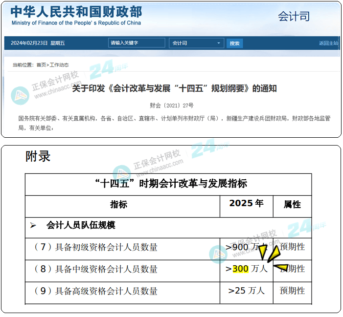 聊一聊中級會計職稱證書的性價比&含金量