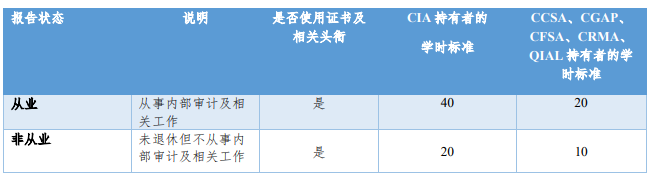 CIA繼續(xù)教育