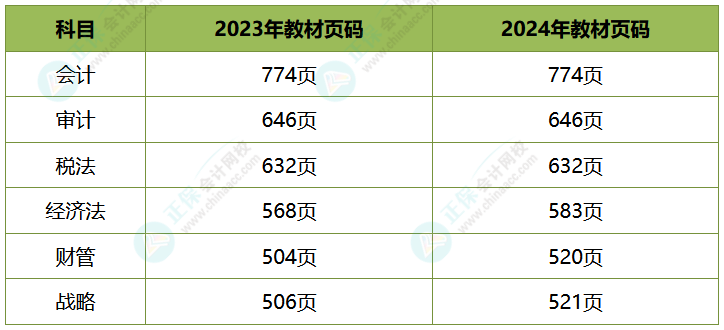 注會(huì)教材頁(yè)碼對(duì)比