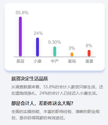 沖破桎梏：中級會計職稱證書值得大齡考生考嗎？