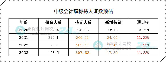 備考中級(jí)會(huì)計(jì)考試——最好的學(xué)習(xí)時(shí)間是現(xiàn)在！