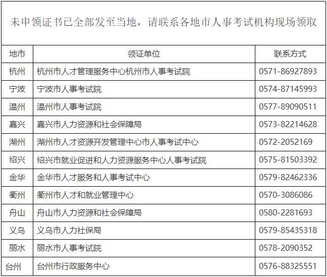 浙江2023年審計師證書