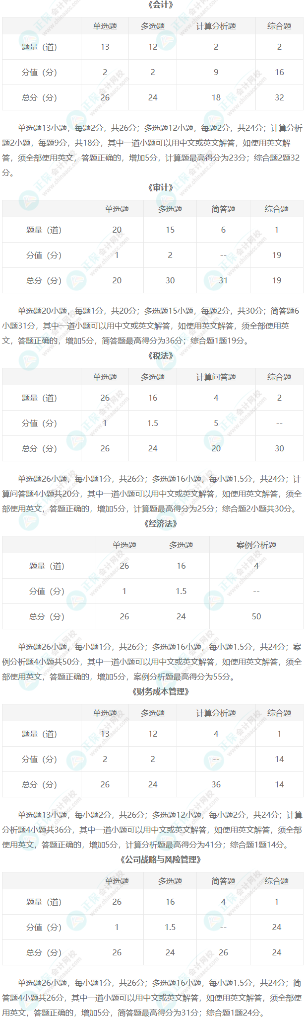 注冊會(huì)計(jì)師考試題型