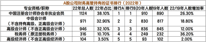 稅務(wù)師證書含金量7