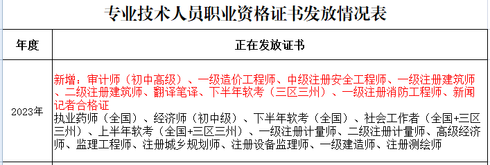 證書(shū)發(fā)放