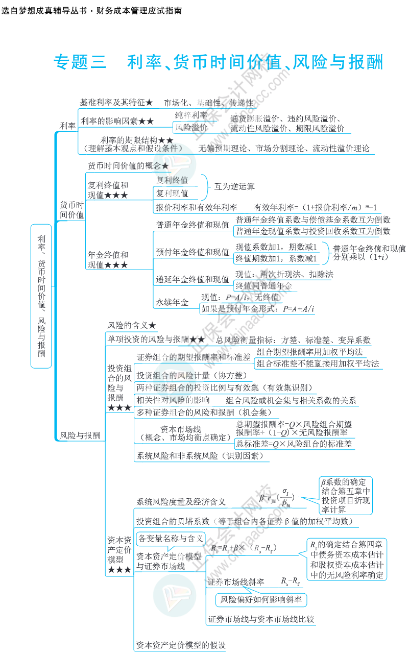 注會思維導(dǎo)圖