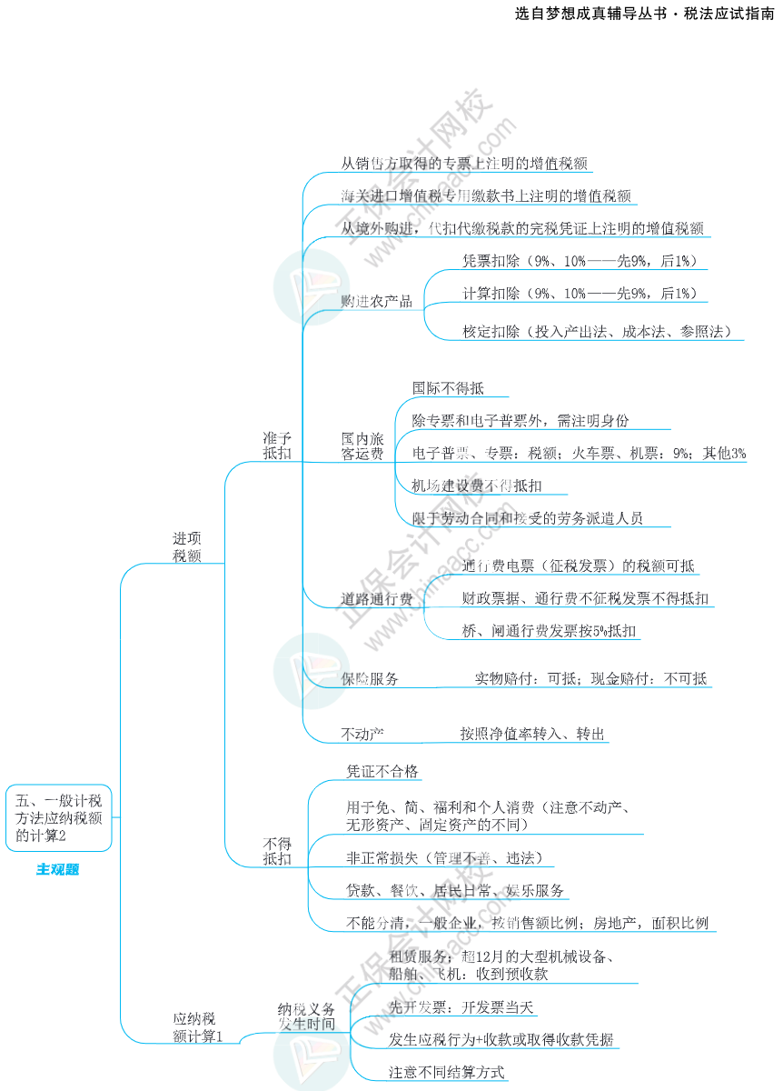 注會思維導(dǎo)圖