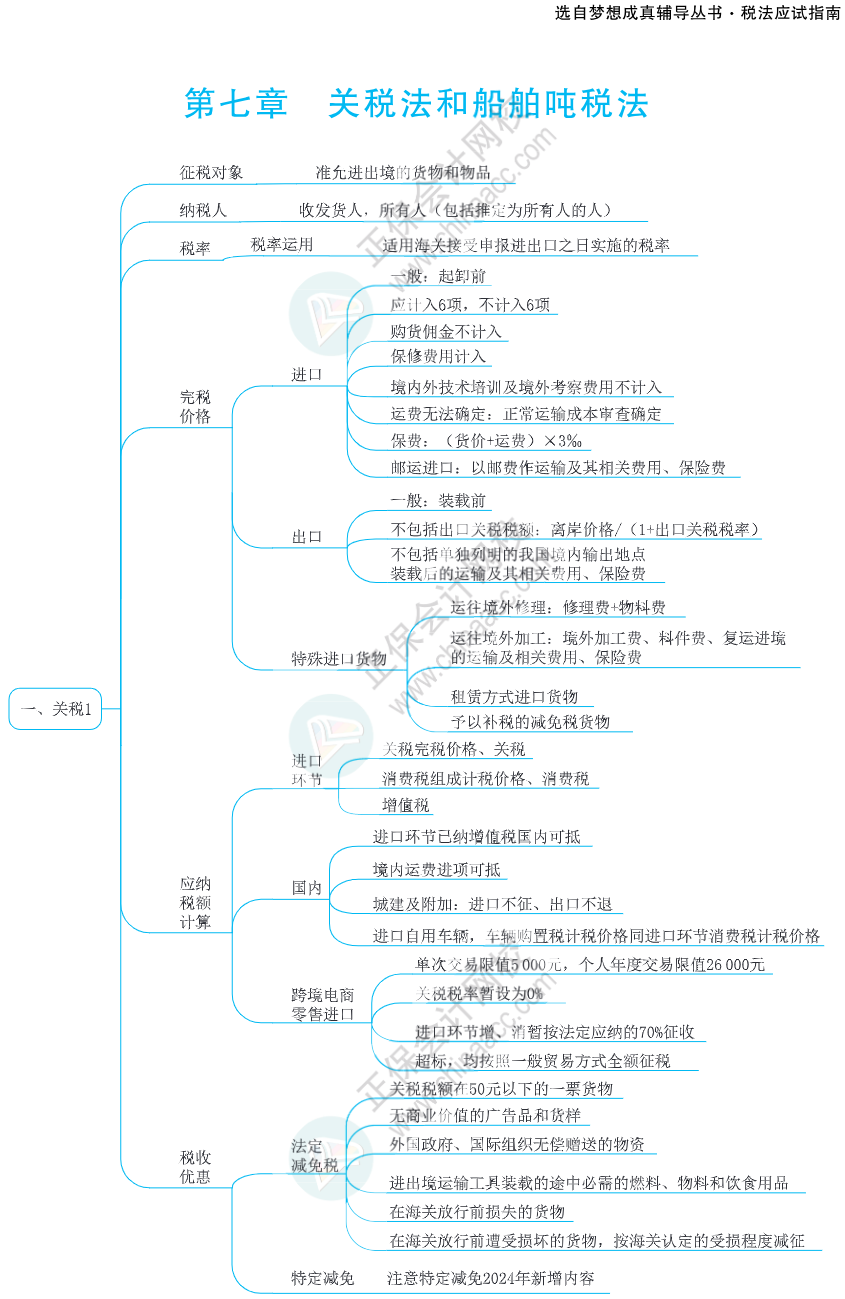 注會思維導(dǎo)圖