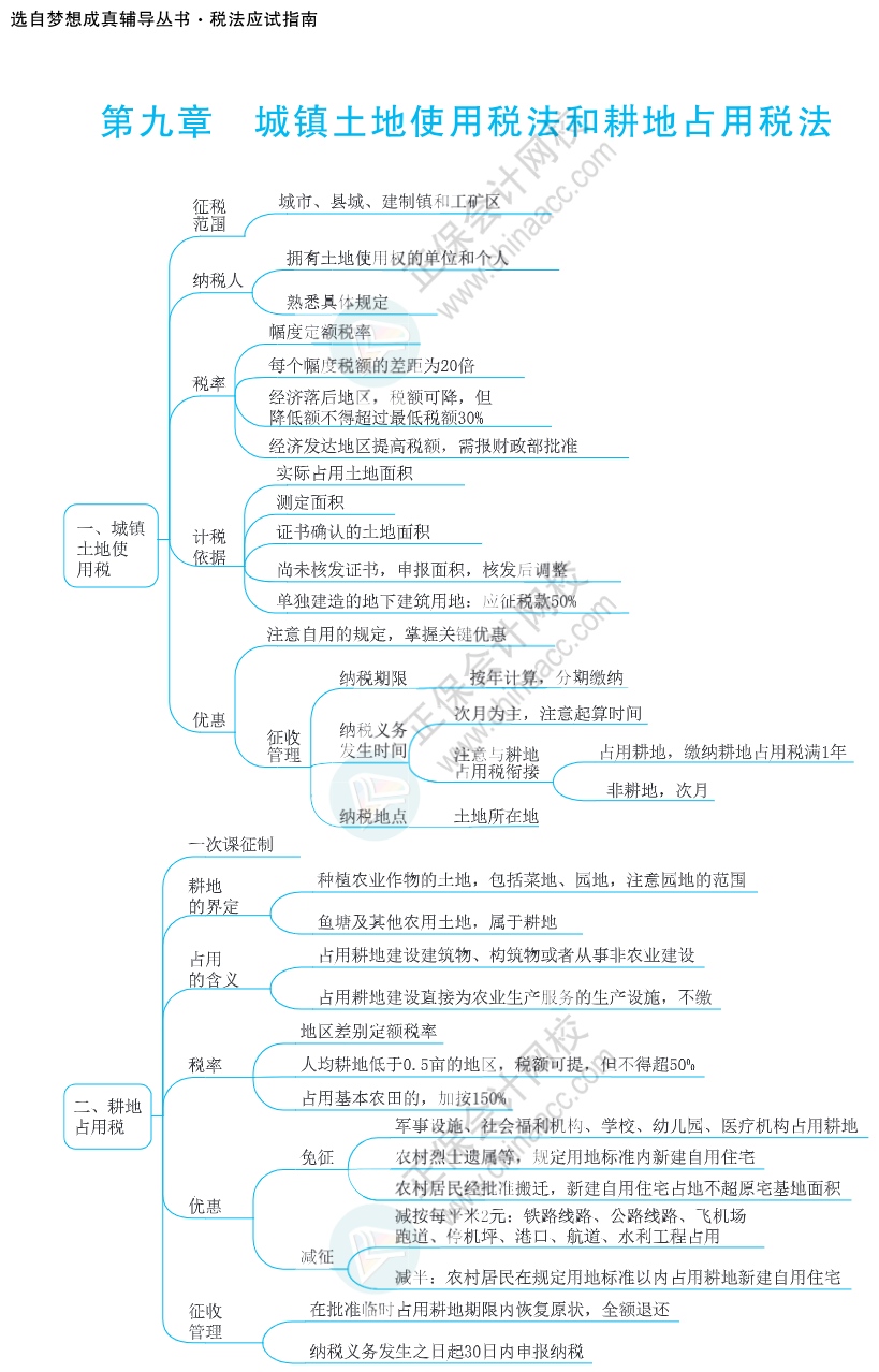 注會思維導圖