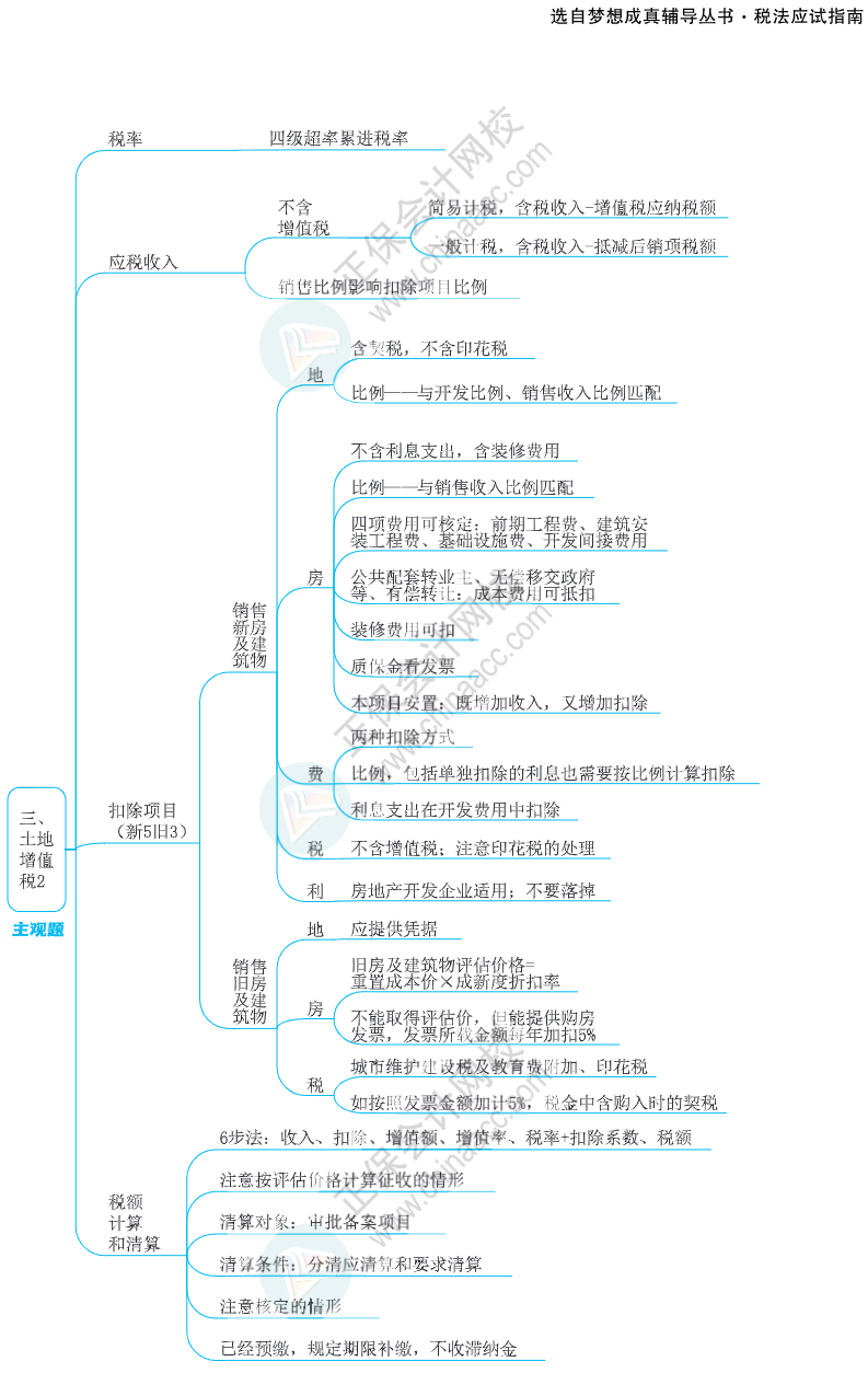 注會思維導圖