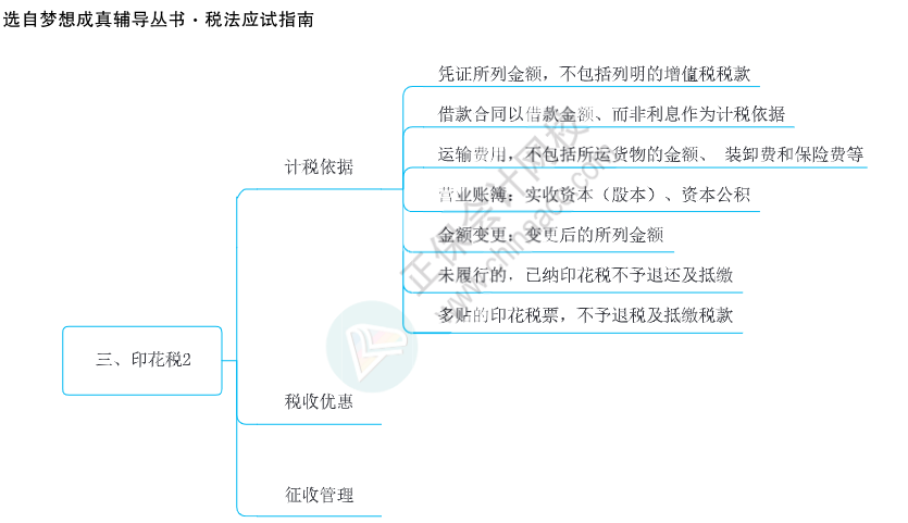 注會思維導(dǎo)圖