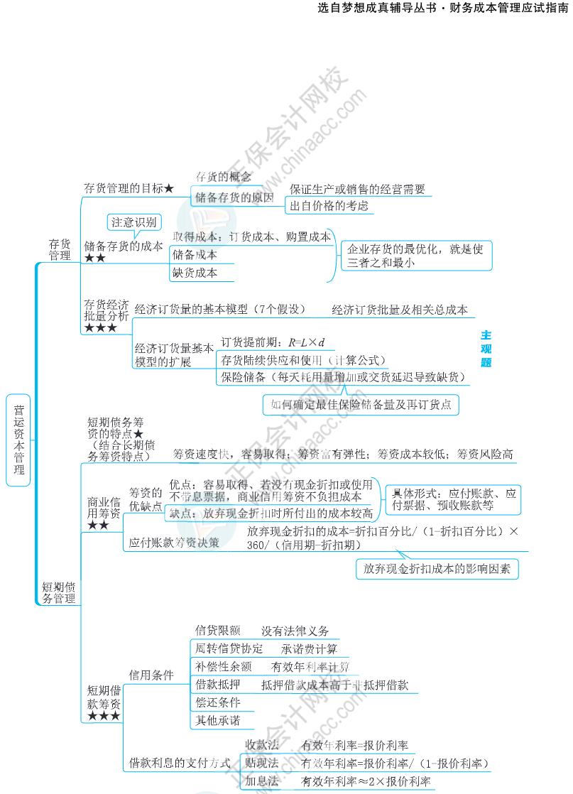 注會思維導(dǎo)圖