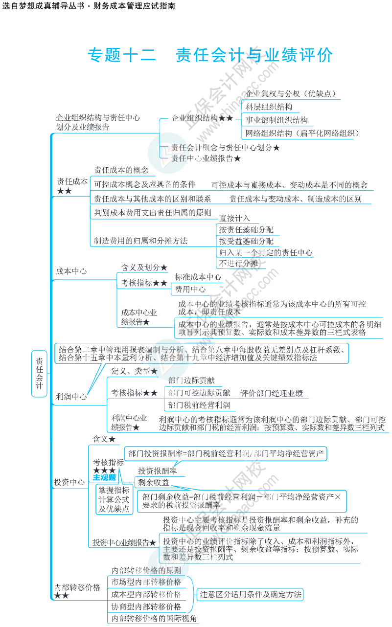 注會思維導(dǎo)圖