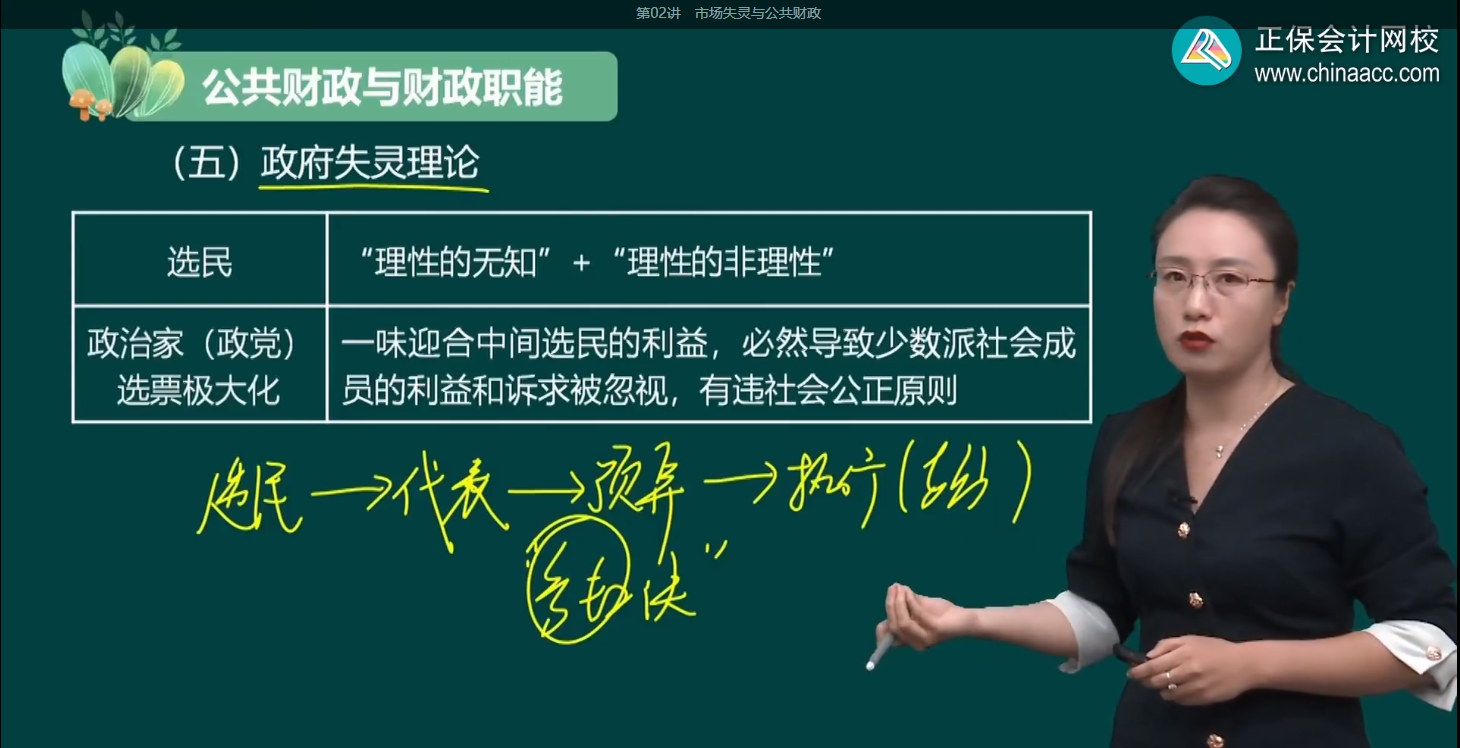 2024年高級(jí)經(jīng)濟(jì)師財(cái)政稅收基礎(chǔ)班開課了！