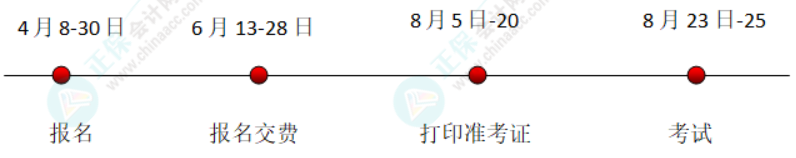 注會(huì)考試時(shí)間軸