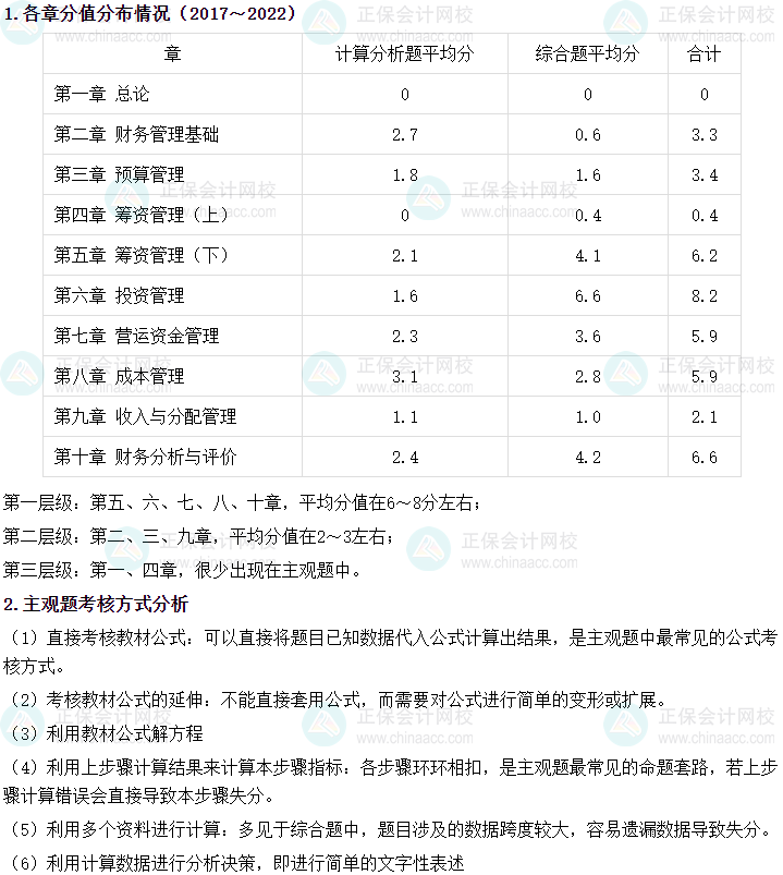 中級(jí)會(huì)計(jì)財(cái)務(wù)管理主觀題占40分！有沒有答題技巧呢？