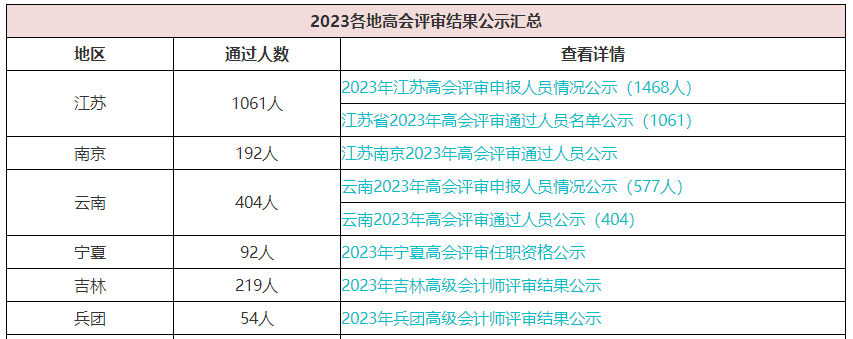 2023年高級(jí)會(huì)計(jì)職稱評(píng)審?fù)ㄟ^人數(shù)多嗎？