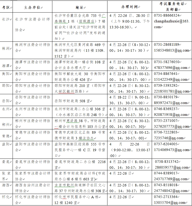 湖南各市州注協(xié)現(xiàn)場(chǎng)資格審核、采集照片地址、辦理時(shí)間、考試服務(wù)電話及郵箱