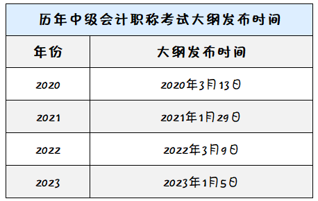 2024年中級會計考試大綱發(fā)布時間已推遲！到底何時公布？