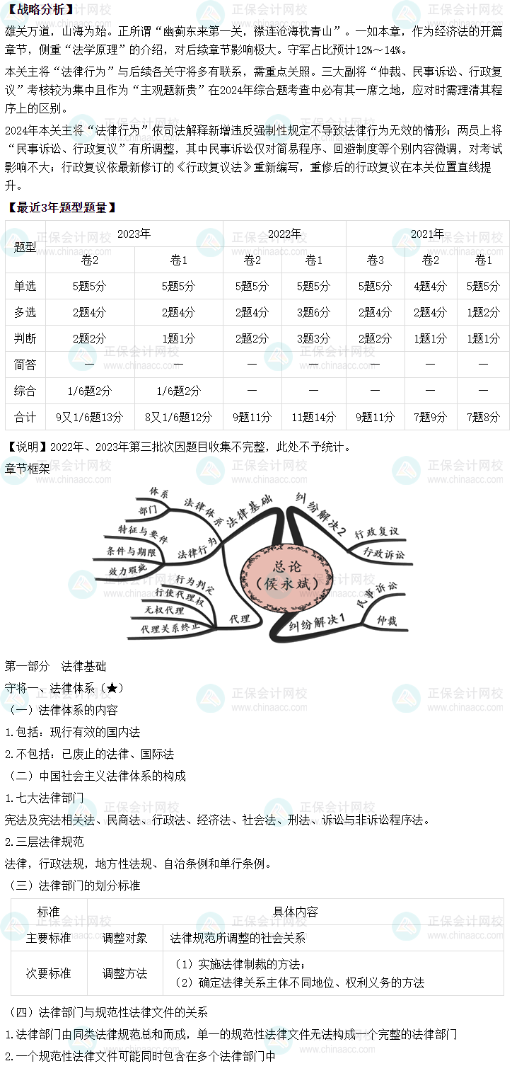 侯永斌2024年中級會計經(jīng)濟法基礎(chǔ)階段新課開通 第一節(jié)課免費聽！