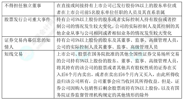 下載版：中級(jí)會(huì)計(jì)經(jīng)濟(jì)法11類(lèi)數(shù)字版速記講義 僅5頁(yè)！