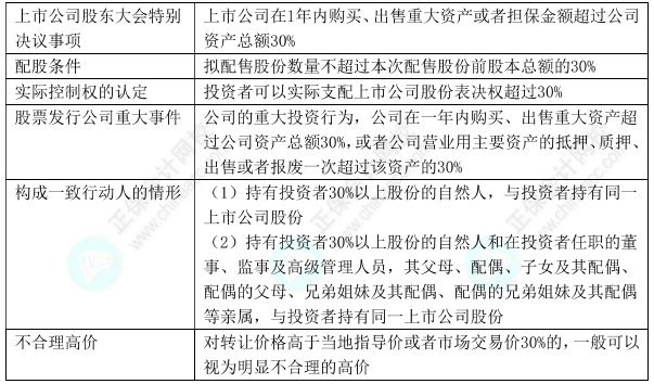 下載版：中級(jí)會(huì)計(jì)經(jīng)濟(jì)法11類(lèi)數(shù)字版速記講義 僅5頁(yè)！