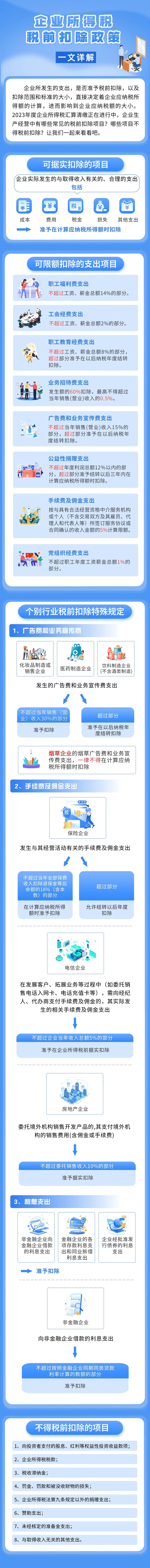 一文詳解企業(yè)所得稅稅前扣除政策