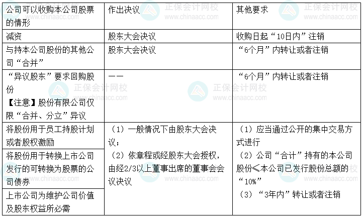 【心中有數(shù)】中級(jí)會(huì)計(jì)經(jīng)濟(jì)法29個(gè)重難點(diǎn)11-15