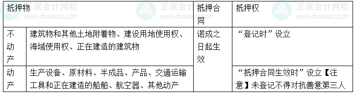 【心中有數(shù)】中級會計經(jīng)濟(jì)法29個重難點21-25