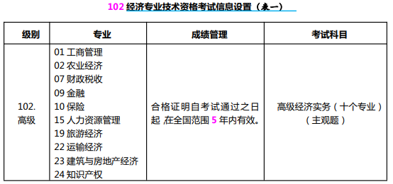 高級(jí)經(jīng)濟(jì)師考試信息