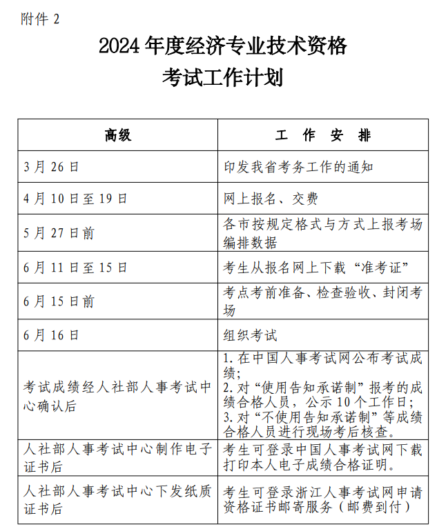 2024 年度經(jīng)濟專業(yè)技術(shù)資格考試計劃