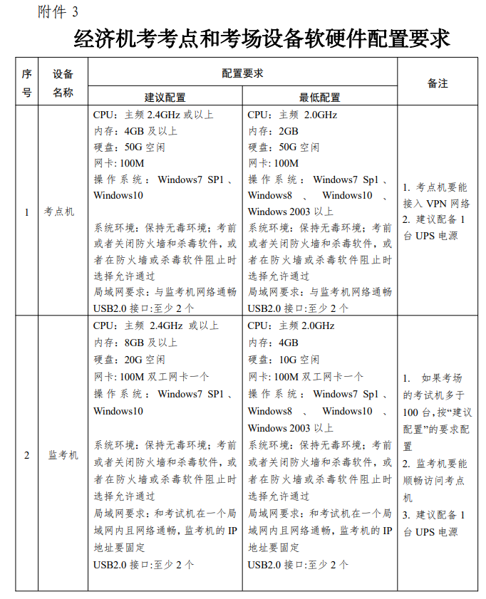 經(jīng)濟機考考點和考場設(shè)備軟硬件配置要求