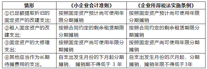 長期待攤費用是當月攤銷還是次月攤銷？