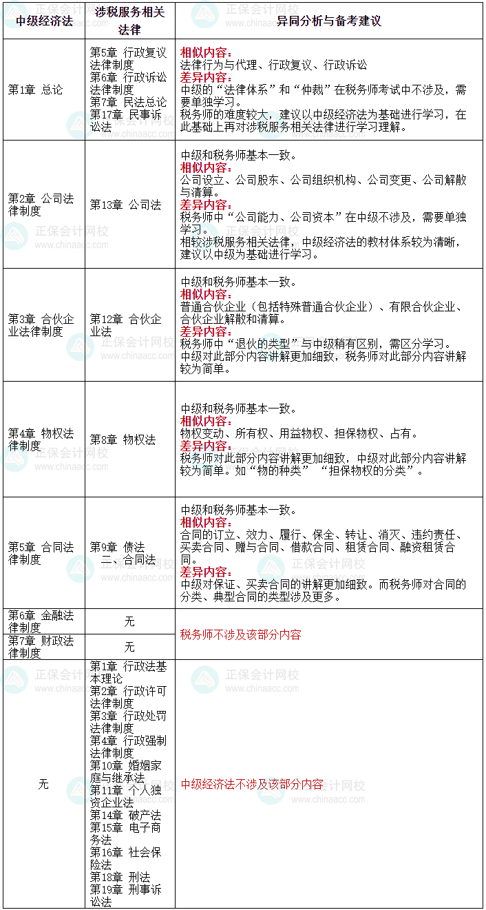 一備多考：中級會計職稱與稅務(wù)師|備考攻略篇-3